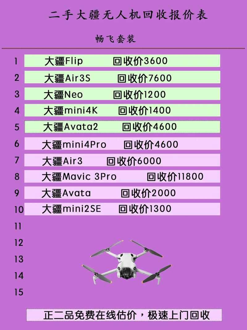 大疆无人机哪里买最划算？-第2张图片-广州国自机器人