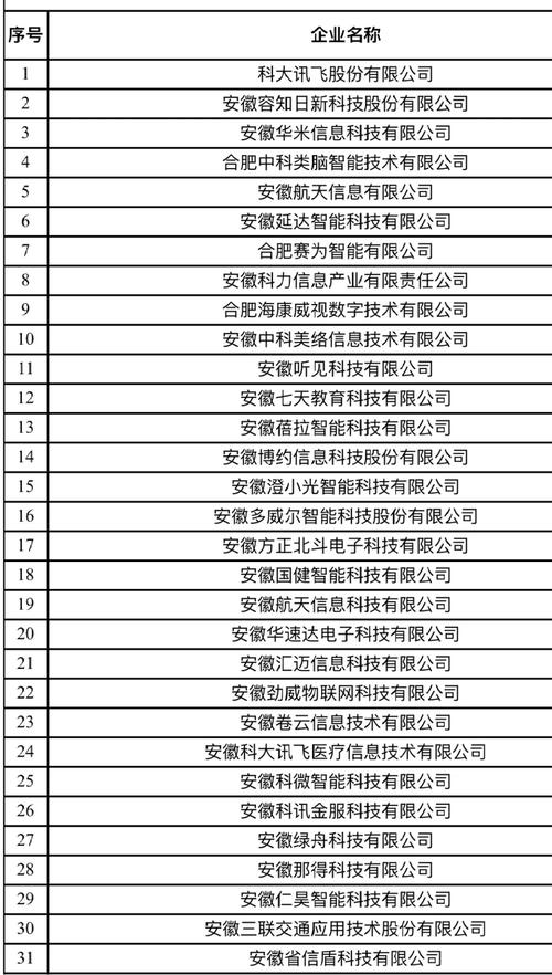 人工智能上市公司有哪些-第3张图片-广州国自机器人 人工智能上市公司有哪些-第3张图片-广州国自机器人