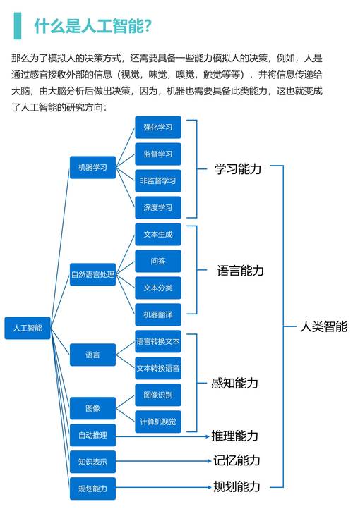人工智能专业具体方向有哪些？-第3张图片-广州国自机器人