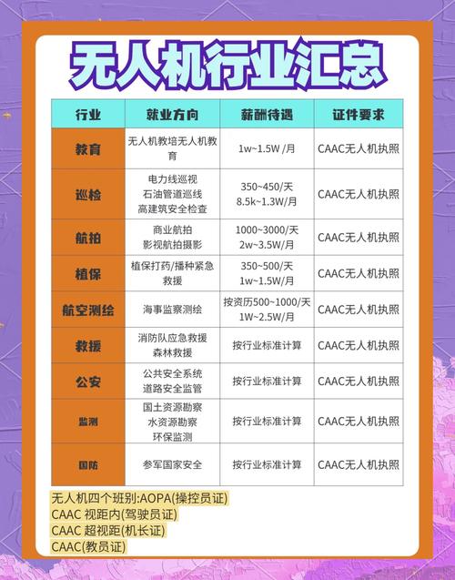 无人机学校学费是多少?-第1张图片-广州国自机器人 无人机学校学费是多少?-第1张图片-广州国自机器人