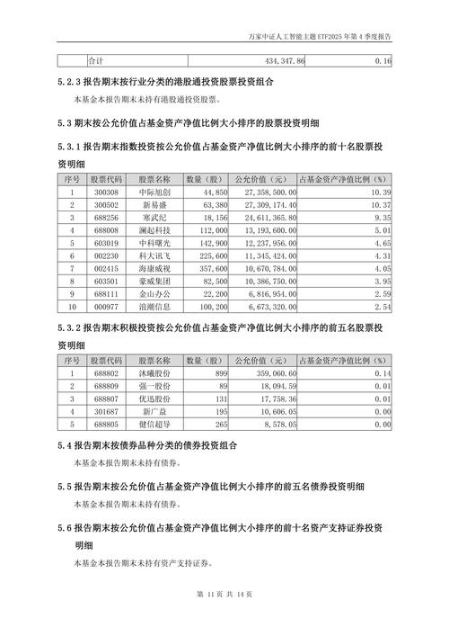 2025人工智能基金怎么选?-第1张图片-广州国自机器人 2025人工智能基金怎么选?-第1张图片-广州国自机器人