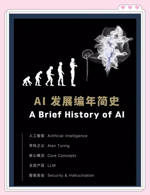 人工智能最早由谁提出？-第1张图片-广州国自机器人