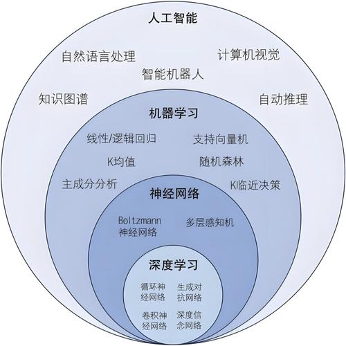 人工智能应用模式识别如何突破技术瓶颈?-第1张图片-广州国自机器人 人工智能应用模式识别如何突破技术瓶颈?-第1张图片-广州国自机器人