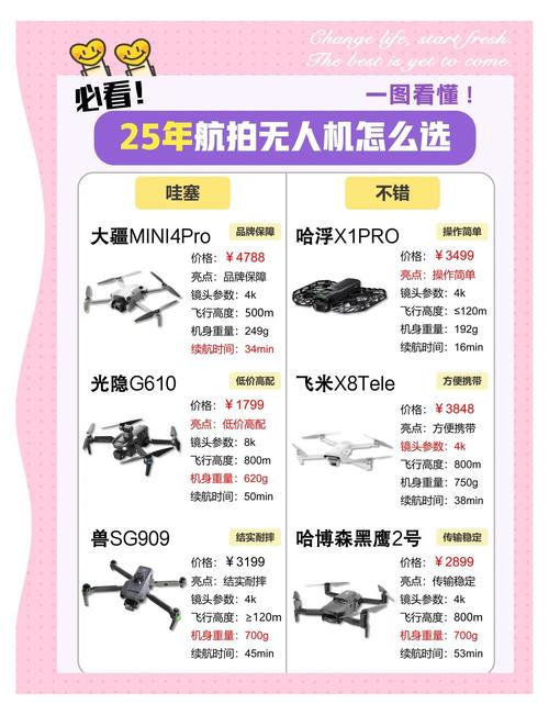 大学生无人机项目具体内容是什么？-第1张图片-广州国自机器人