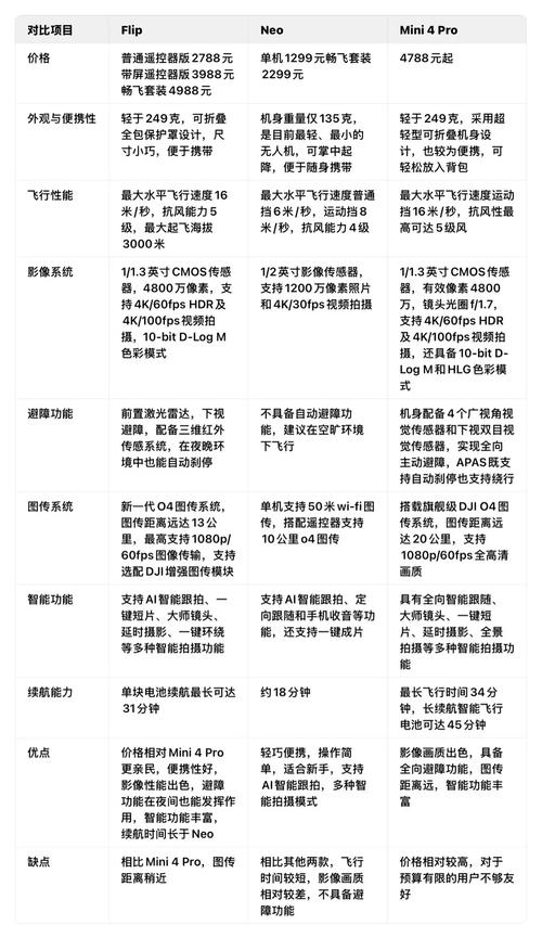 大疆3系列哪款最值得买?-第1张图片-广州国自机器人 大疆3系列哪款最值得买?-第1张图片-广州国自机器人