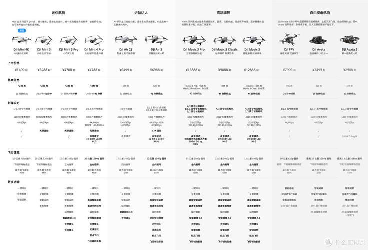 大疆3系列哪款最值得买?-第2张图片-广州国自机器人 大疆3系列哪款最值得买?-第2张图片-广州国自机器人