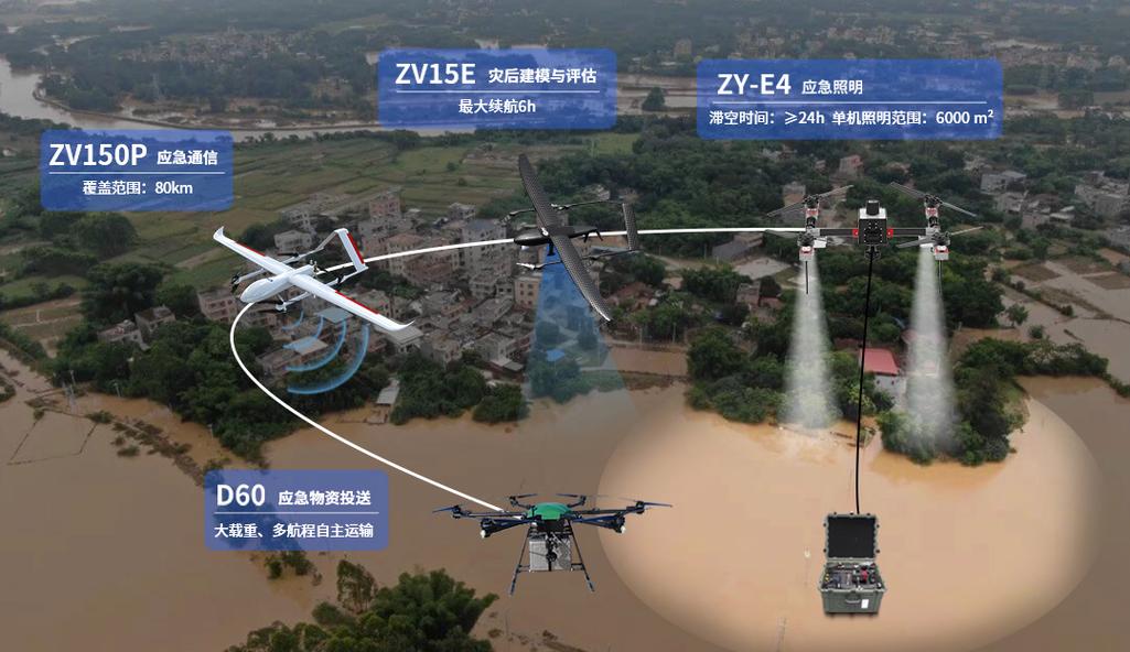 无人机抗洪有哪些关键应用场景?-第1张图片-广州国自机器人 无人机抗洪有哪些关键应用场景?-第1张图片-广州国自机器人