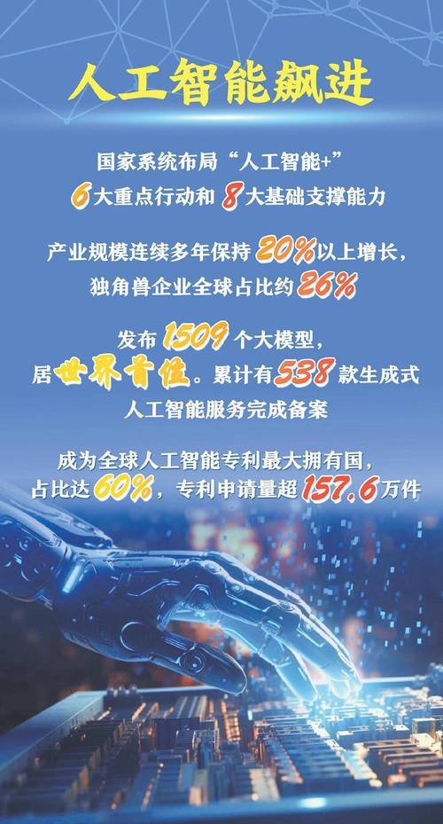 人工智能发展最快的国家-第3张图片-广州国自机器人