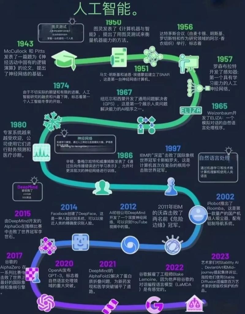 人工智能发展会带来什么-第3张图片-广州国自机器人 人工智能发展会带来什么-第3张图片-广州国自机器人