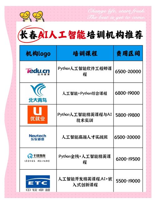 人工智能选专业，该学什么方向？-第2张图片-广州国自机器人