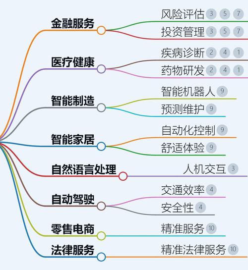 人工智能研究领域有哪些?-第2张图片-广州国自机器人 人工智能研究领域有哪些?-第2张图片-广州国自机器人
