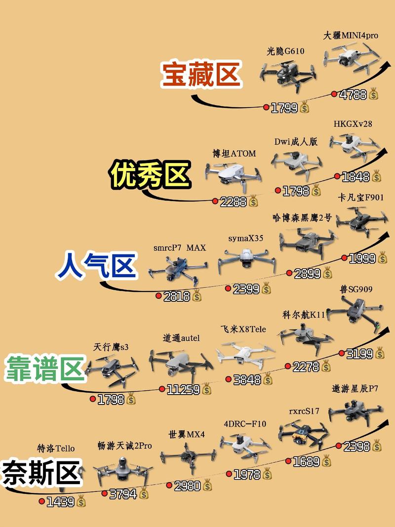 无人机行业最大痛点究竟是什么?-第1张图片-广州国自机器人 无人机行业最大痛点究竟是什么?-第1张图片-广州国自机器人