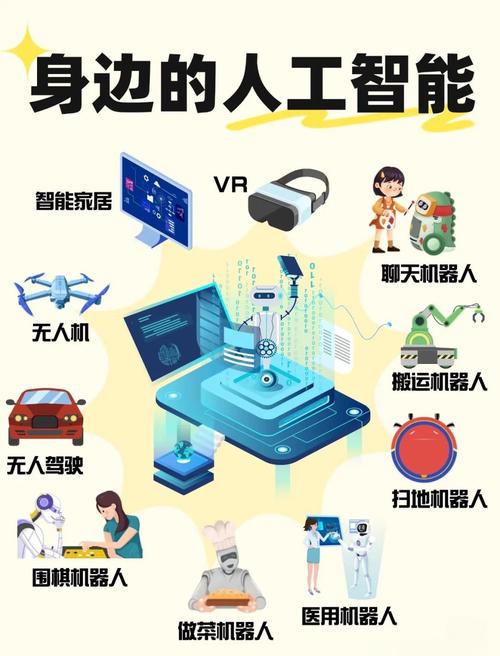 人工智能带来哪些变化？-第1张图片-广州国自机器人