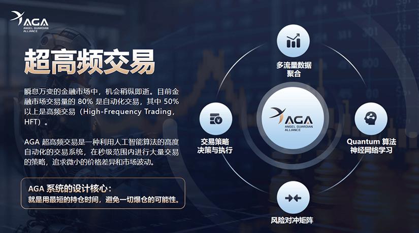 人工智能算法交易系统-第1张图片-广州国自机器人 人工智能算法交易系统-第1张图片-广州国自机器人