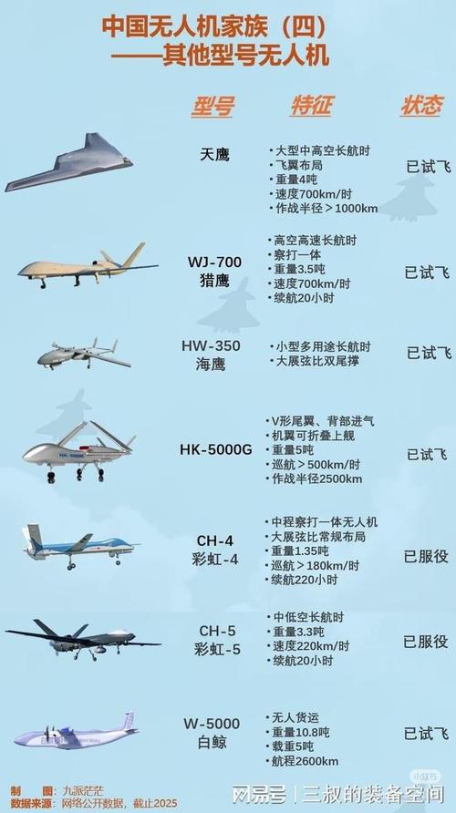 中国无人机世界排名如何？-第2张图片-广州国自机器人