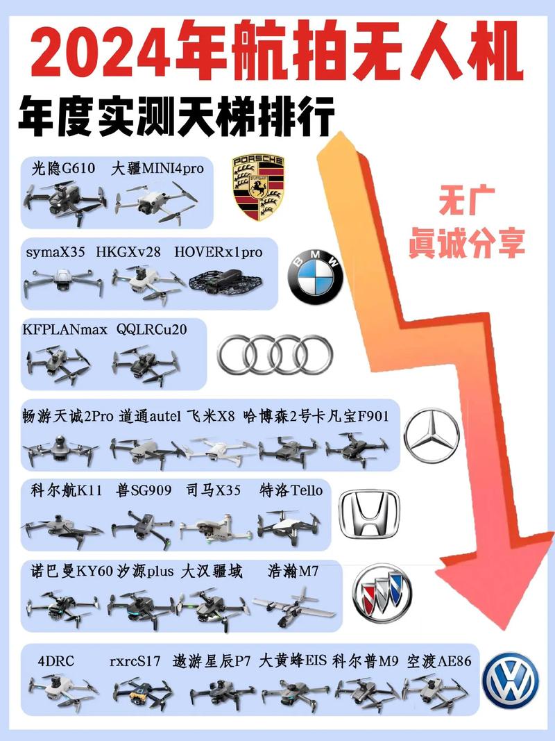 中国无人机世界排名如何？-第3张图片-广州国自机器人