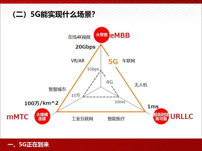5G人工智能商业方案如何落地？-第2张图片-广州国自机器人