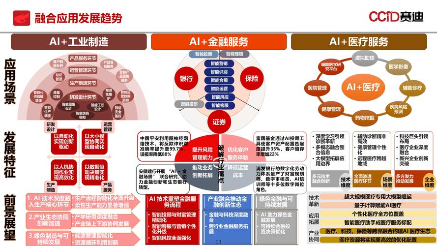 5G人工智能商业方案如何落地？-第3张图片-广州国自机器人