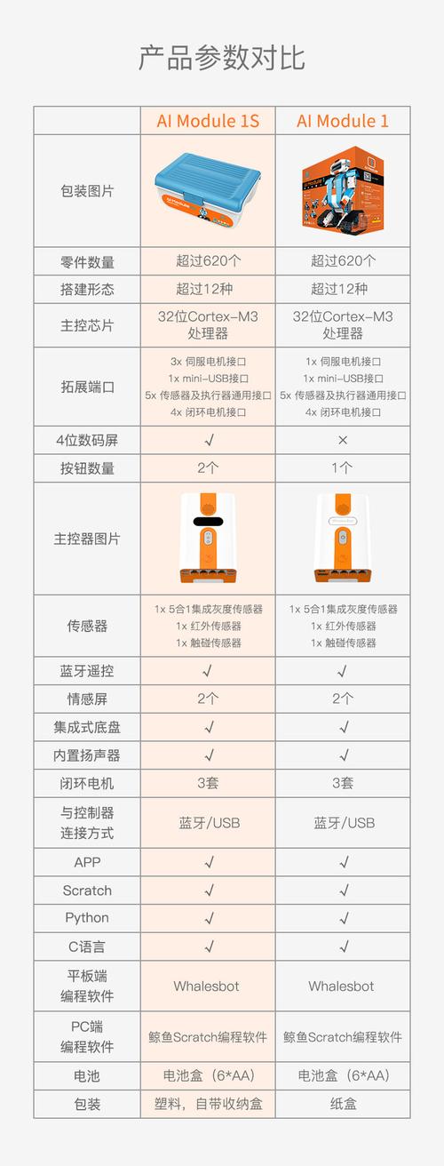 jimu机器人邀请码怎么获取？-第2张图片-广州国自机器人