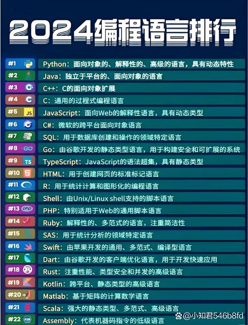 哪种语言最接近人工智能？-第2张图片-广州国自机器人