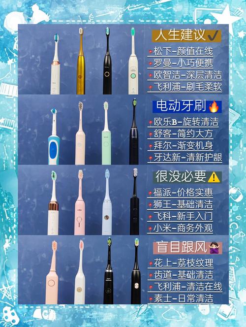 电动牙刷是人工智能吗-第1张图片-广州国自机器人