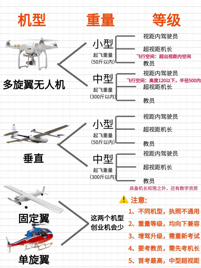 无人机核什么经营范围？-第1张图片-广州国自机器人