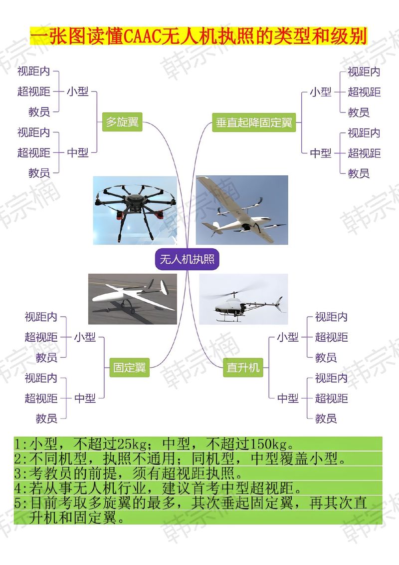 无人机核什么经营范围？-第2张图片-广州国自机器人