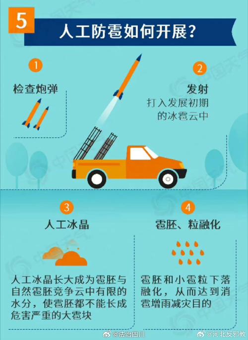 无人机如何实现人工降雨？-第1张图片-广州国自机器人