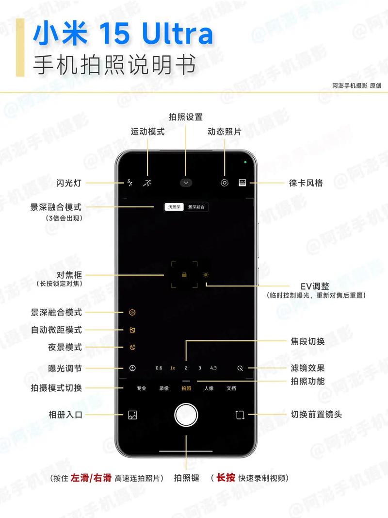 小米无人机网格线功能怎么用？-第1张图片-广州国自机器人