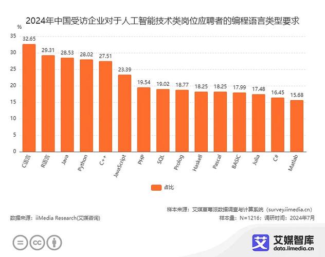 中国人工智能市场缺口有多大？-第2张图片-广州国自机器人