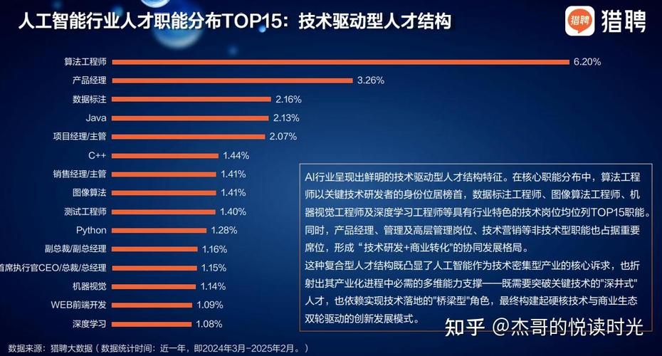 中国人工智能市场缺口有多大？-第3张图片-广州国自机器人