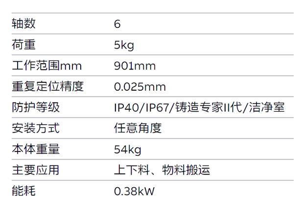 abb机器人销售面试考什么？-第1张图片-广州国自机器人
