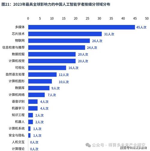 人工智能技术市场现状如何？-第1张图片-广州国自机器人