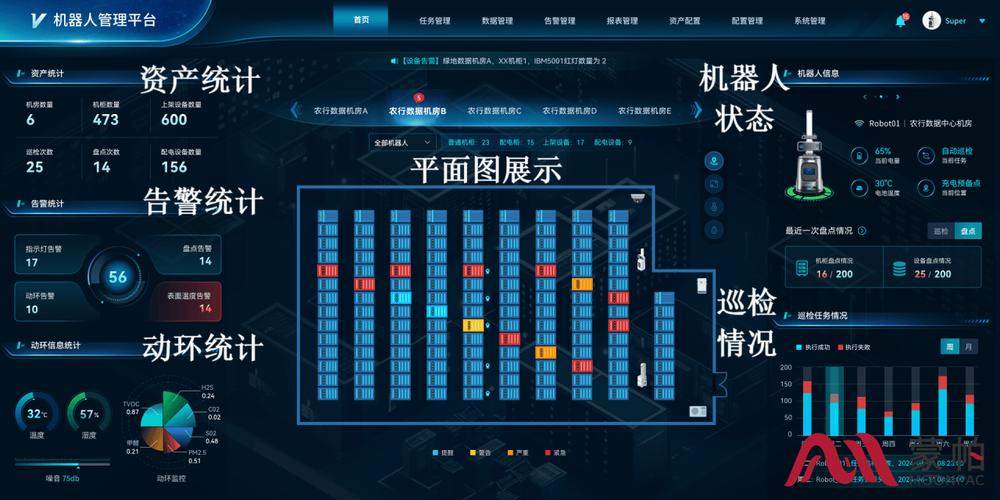 机器人技术中心平台有何独特优势？-第2张图片-广州国自机器人