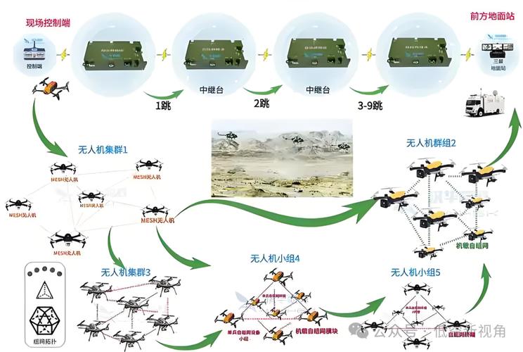 英特尔如何实现无人机集群智能控制？-第1张图片-广州国自机器人