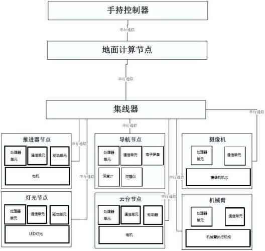 nao机器人如何实现精准控制？-第3张图片-广州国自机器人