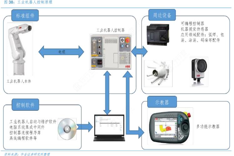 nao机器人如何实现精准控制？-第2张图片-广州国自机器人