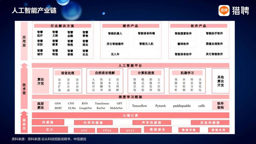 AI人才需求为何持续高涨？-第2张图片-广州国自机器人