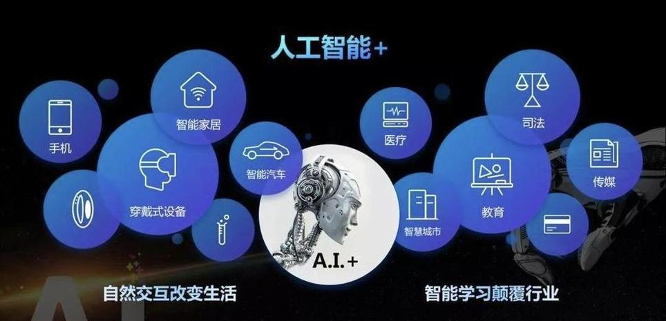 人工智能信息技术领域将如何重塑未来？-第2张图片-广州国自机器人