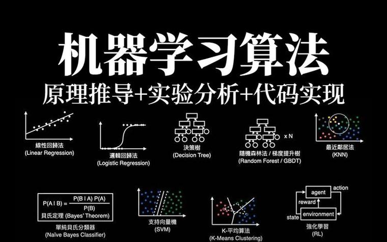 人工智能真是纯数学模型吗？-第1张图片-广州国自机器人