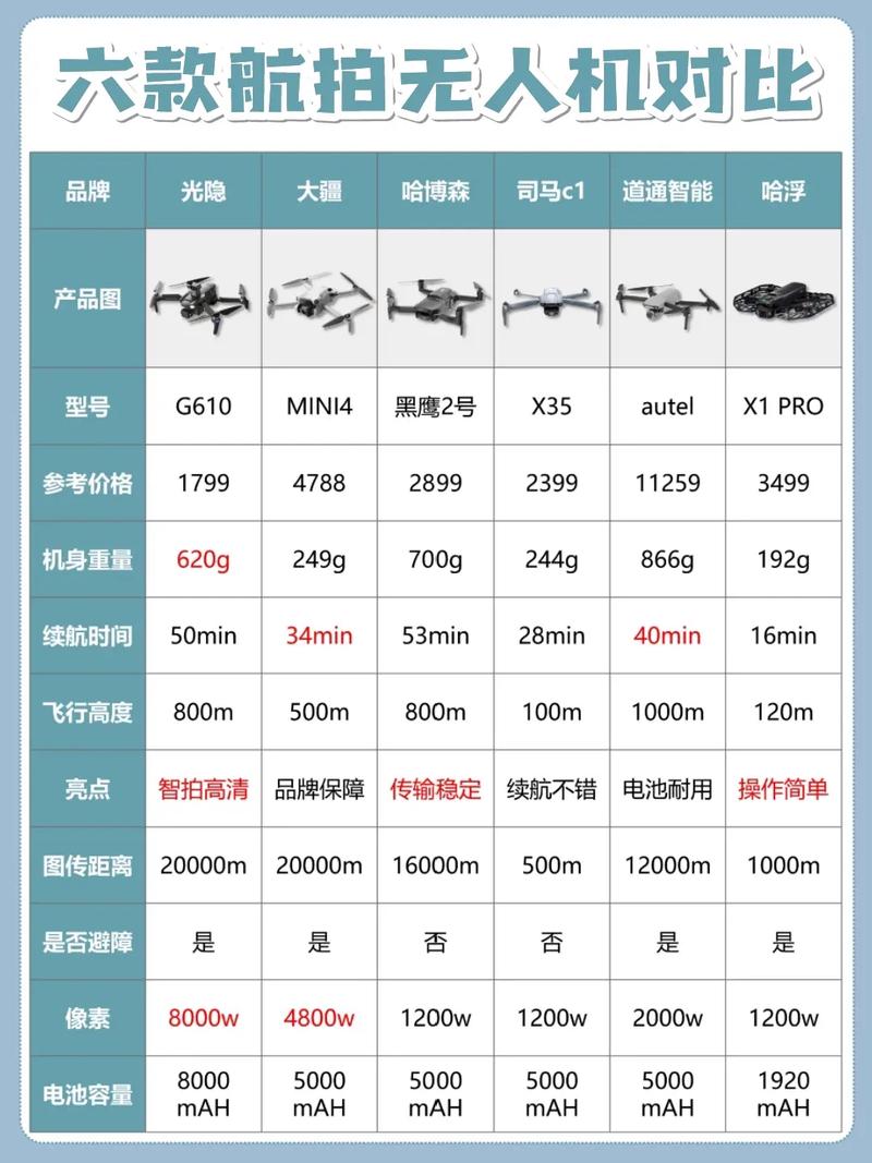 航拍无人机品牌怎么选?优缺点有哪些?-第1张图片-广州国自机器人 航拍无人机品牌怎么选?优缺点有哪些?-第1张图片-广州国自机器人