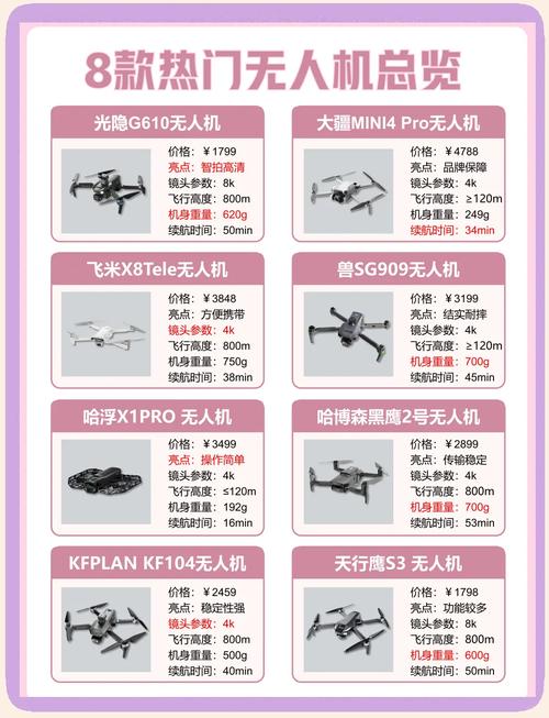 航拍无人机品牌怎么选?优缺点有哪些?-第2张图片-广州国自机器人 航拍无人机品牌怎么选?优缺点有哪些?-第2张图片-广州国自机器人