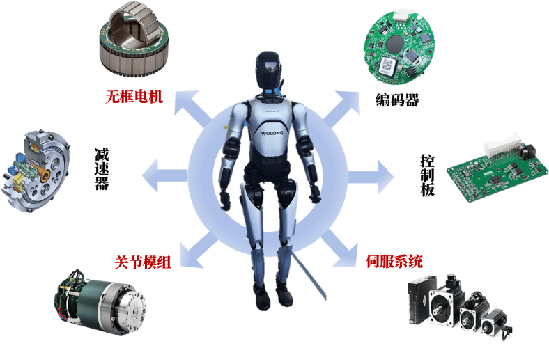 机器人核心技术究竟指哪些？-第2张图片-广州国自机器人