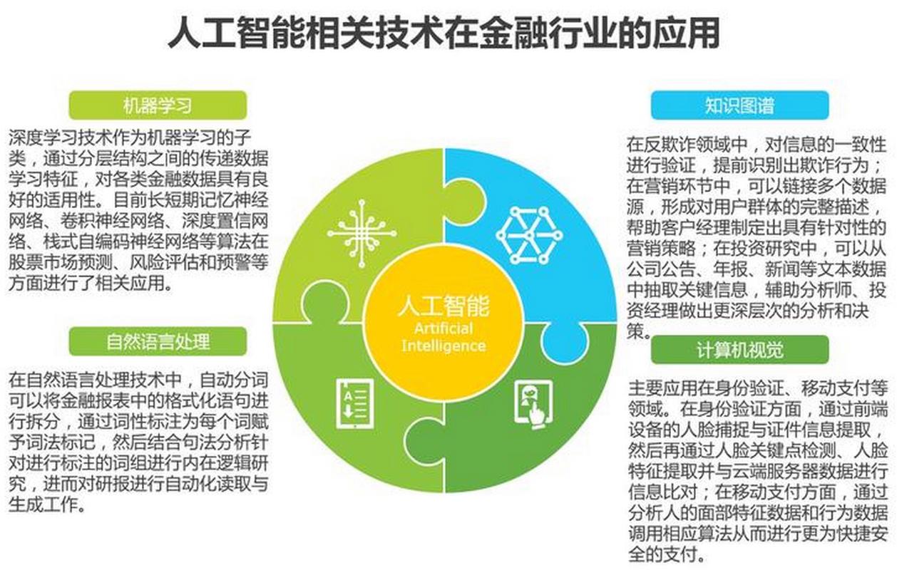 人工智能行业融资方式有哪些？-第1张图片-广州国自机器人