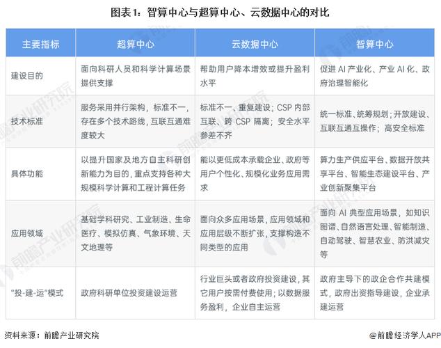 超算与人工智能，如何相互赋能？-第3张图片-广州国自机器人