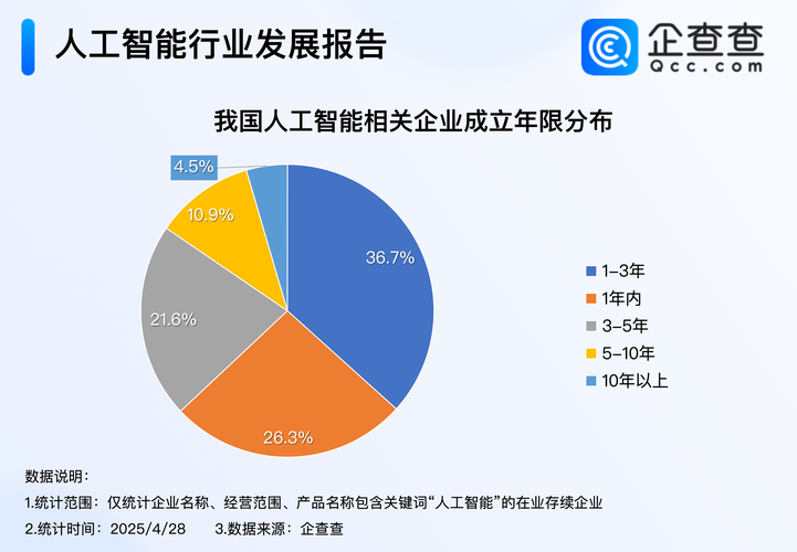 人工智能和互联网行业未来趋势如何？-第2张图片-广州国自机器人