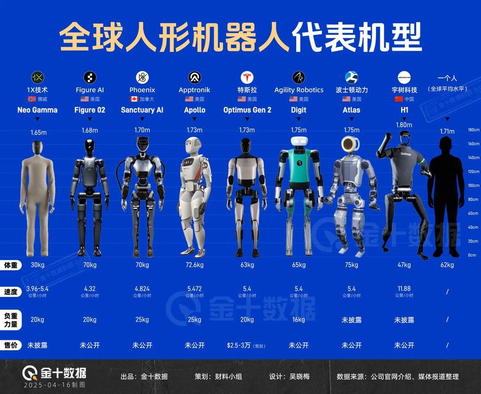 五种人工智能产品图片-第1张图片-广州国自机器人