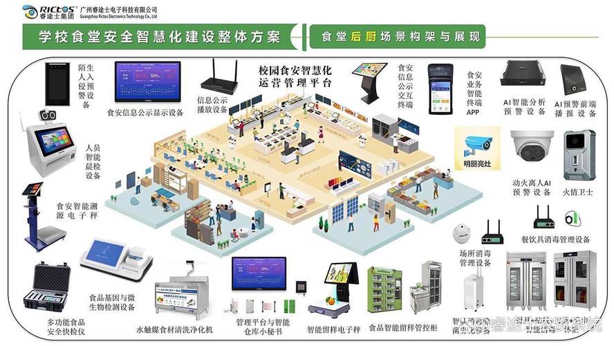 AI如何守护食品安全？-第1张图片-广州国自机器人