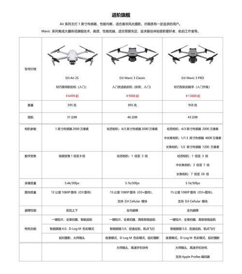 大疆和小米无人机，该怎么选？-第1张图片-广州国自机器人