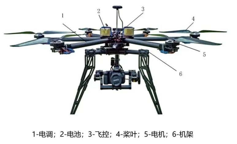 无人机环绕具体指什么飞行模式？-第2张图片-广州国自机器人